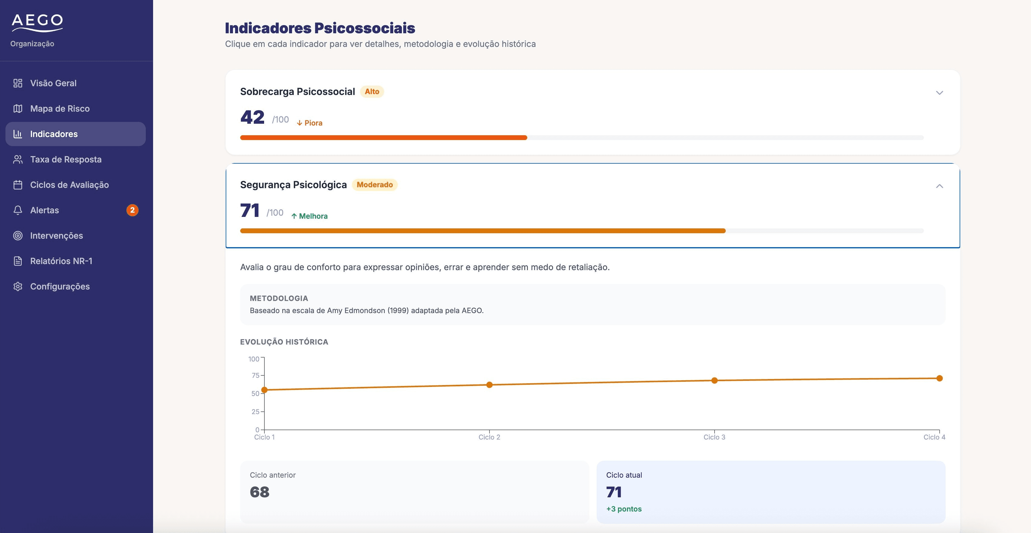Indicadores AEGO