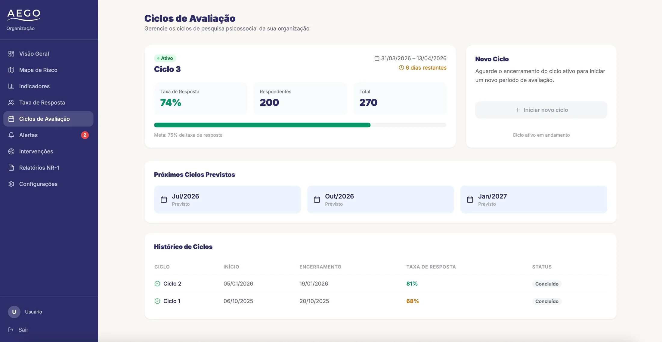 Ciclos de avaliação e histórico